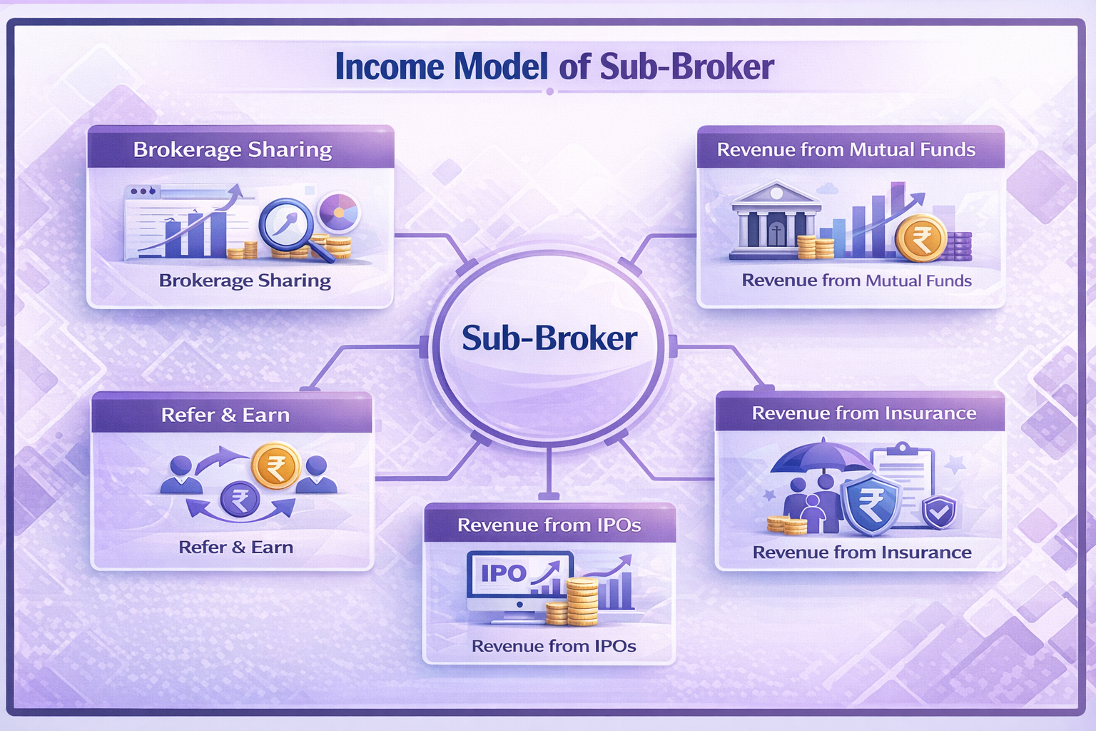 Income Model of Sub-Broker Infographic